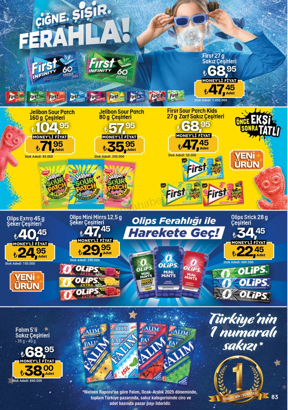 Migros 24.09.2026 – 07.10.2026 5M Migroskop Dijital kampanyası — afiş 83