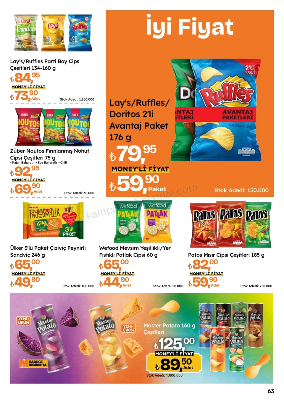 Migros 24.09.2026 – 07.10.2026 Migroskop Dijital kampanyası — afiş 63
