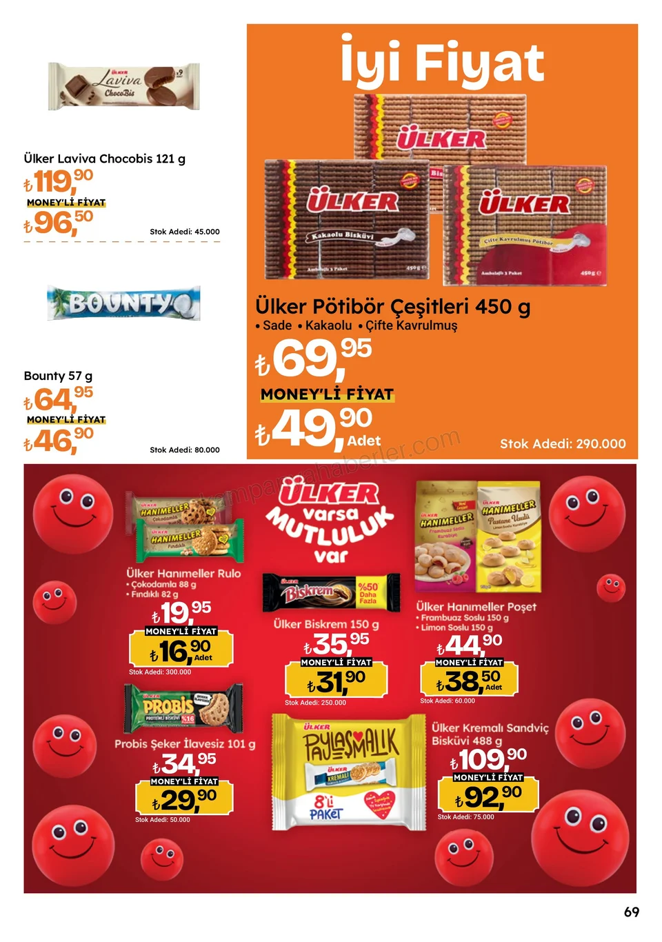 Migros 24.09.2026 – 07.10.2026 Migroskop Dijital kampanyası — afiş 69