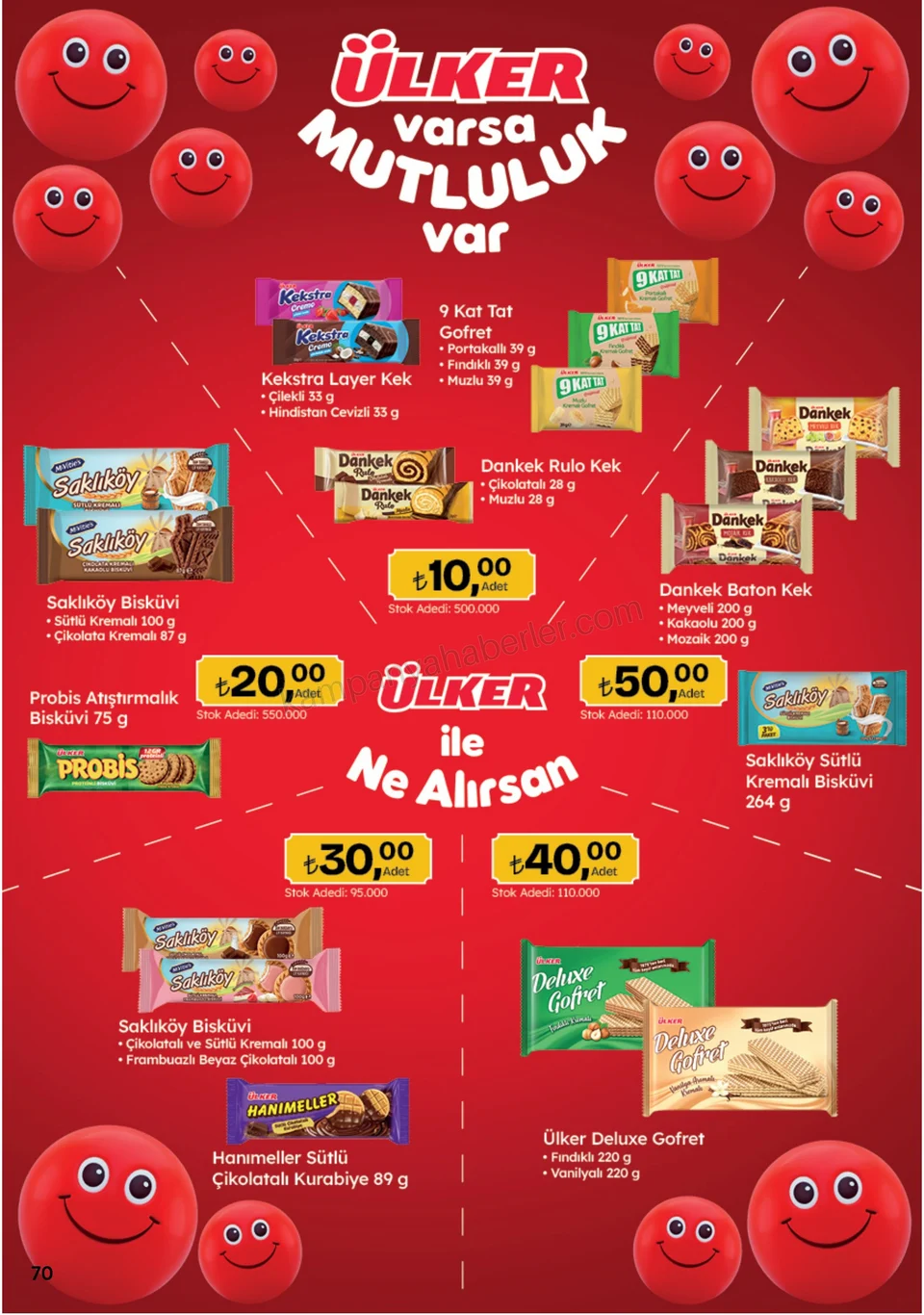 Migros 24.09.2026 – 07.10.2026 Migroskop Dijital kampanyası — afiş 70